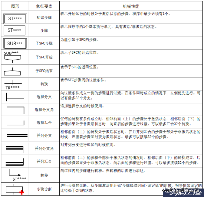 SFC编程在TOYOPUC中应用的实例详解